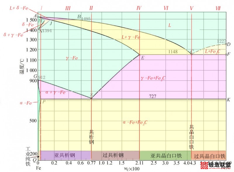 画出铁碳合金平衡相图图片