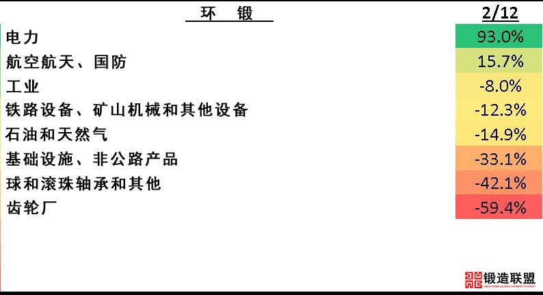 环锻