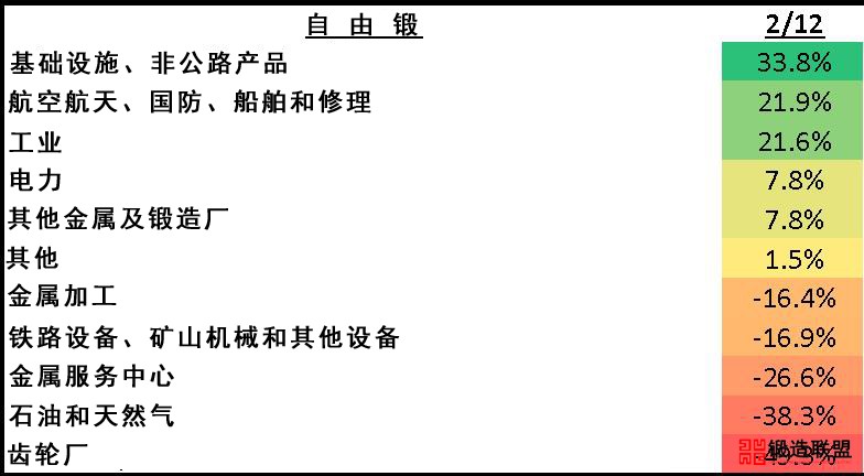 自由锻