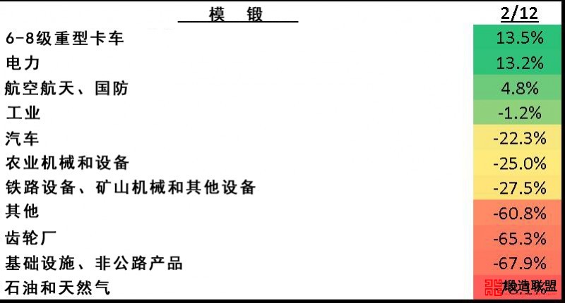 模锻