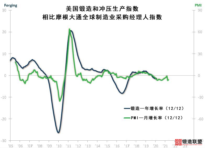 PMI指数