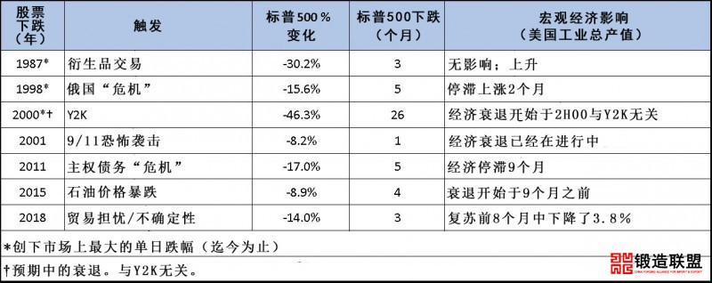 标准普尔