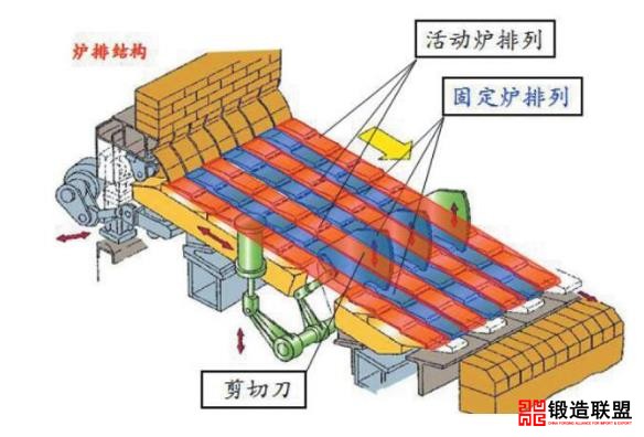 5往复式炉排
