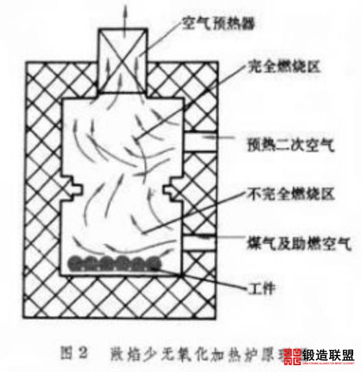7敞焰无氧化加热炉