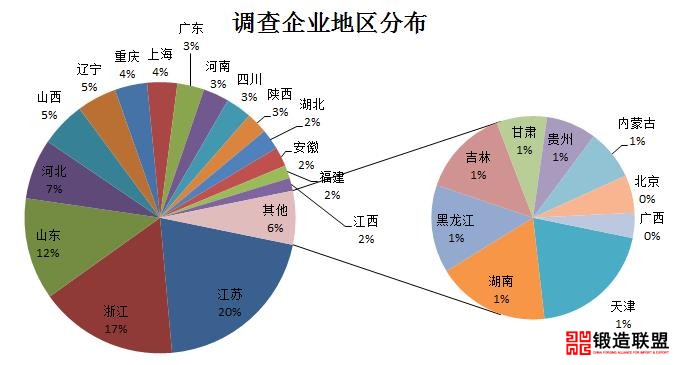 地区分布图