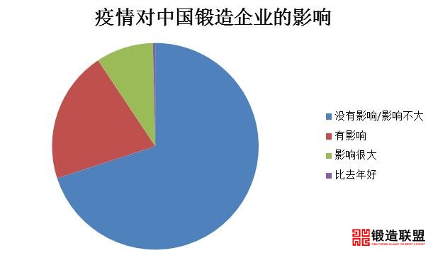 疫情影响