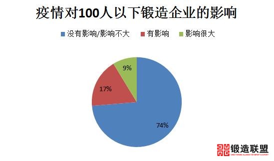 100人以下