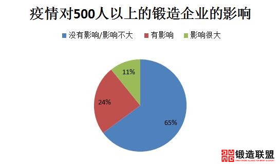500人以上