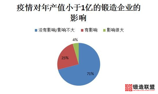 小于1亿