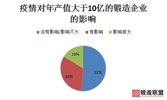 大于10亿