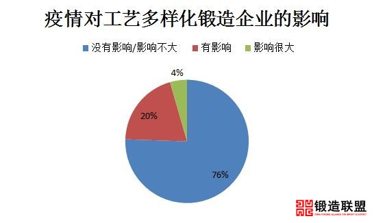 工艺多样化