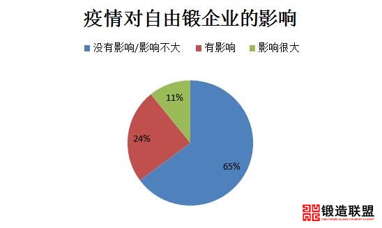 自由锻