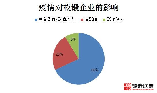 模锻