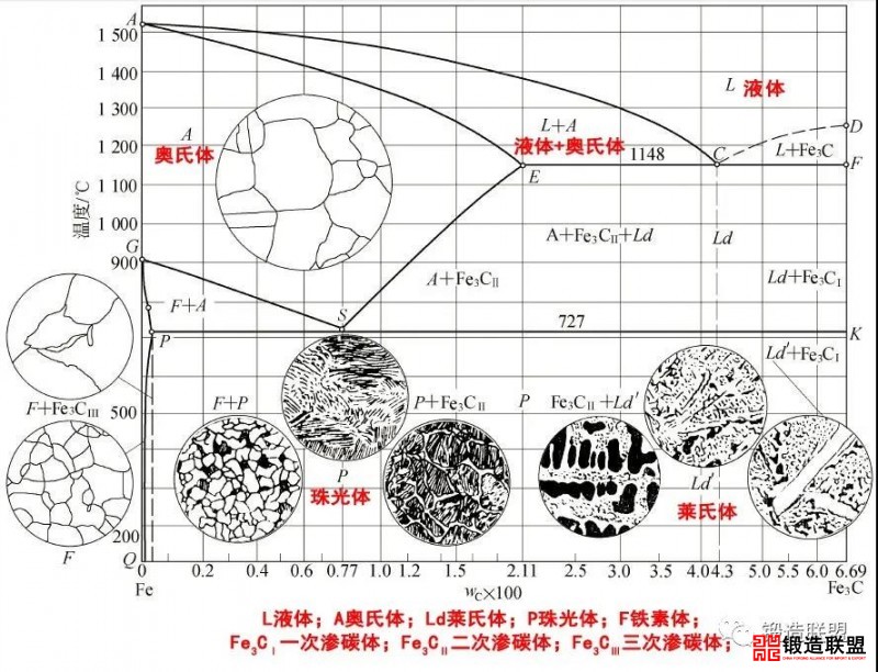 铁碳相图