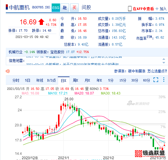 中航重机
