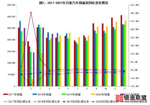 2021汽车销量