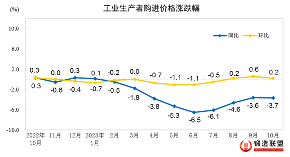 工业生产者1