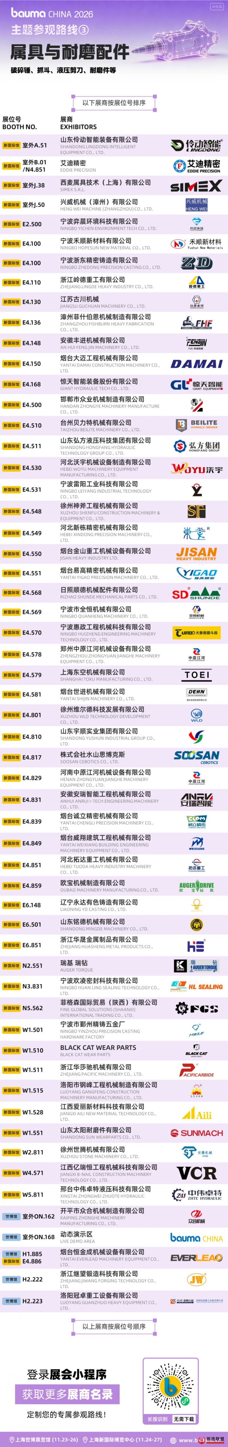 属具与耐磨配件